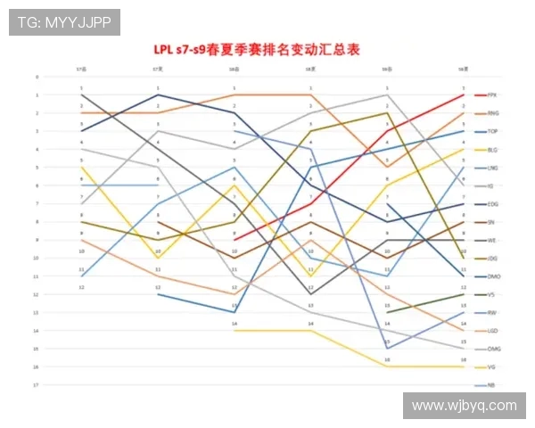 FPX战队在英雄联盟赛场上的控制力分析与战略得失探讨